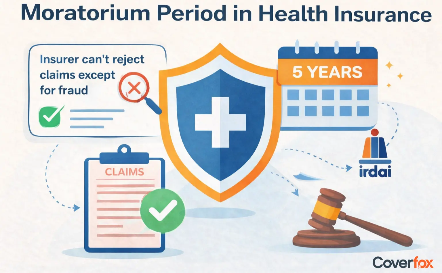 Moratorium Period in Health Insurance